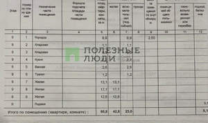 3-к квартира, вторичка, 66м2, 9/9 этаж