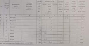 3-к квартира, вторичка, 71м2, 2/9 этаж