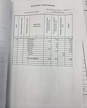 2-к квартира, вторичка, 78м2, 15/17 этаж